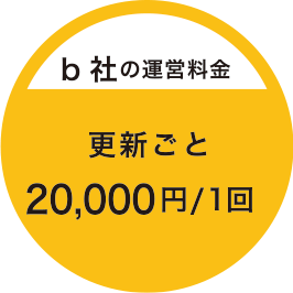 B社の運営料金