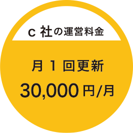 C社の運営料金